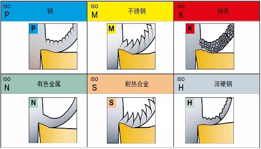 【巨高機(jī)床】不同的金屬材料，切削起來(lái)有什么不同？
