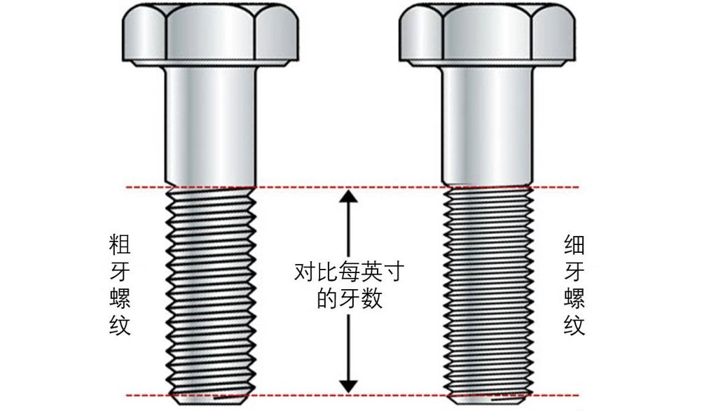 粗牙與細(xì)牙螺紋，如何選擇