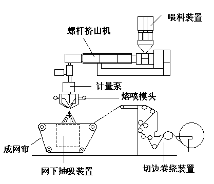 揭秘“熔噴模頭”、“口罩熔接齒模”，到底是個(gè)啥？(圖4)