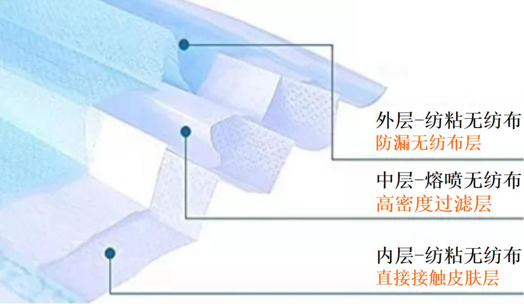 揭秘“熔噴模頭”、“口罩熔接齒模”，到底是個(gè)啥？(圖2)