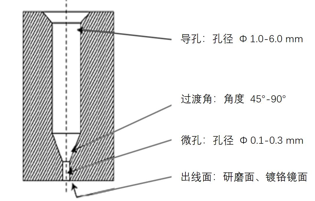揭秘“熔噴模頭”、“口罩熔接齒?！保降资莻€(gè)啥？(圖7)