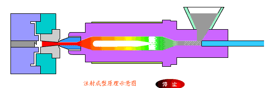 最全模具分類，搞懂這些才算是模具工程師