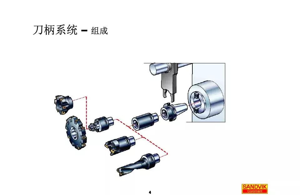 40張圖解加工中心的刀柄系統(tǒng)，聰明人都收藏了(圖4)