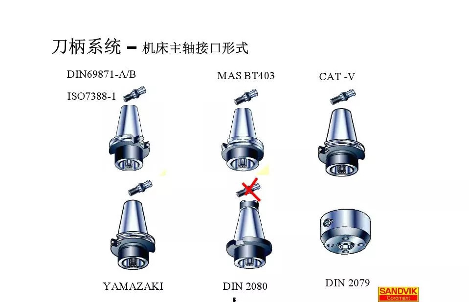 40張圖解加工中心的刀柄系統(tǒng)，聰明人都收藏了(圖5)