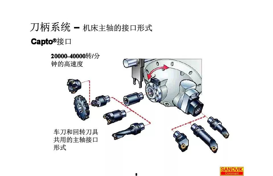 40張圖解加工中心的刀柄系統(tǒng)，聰明人都收藏了(圖8)