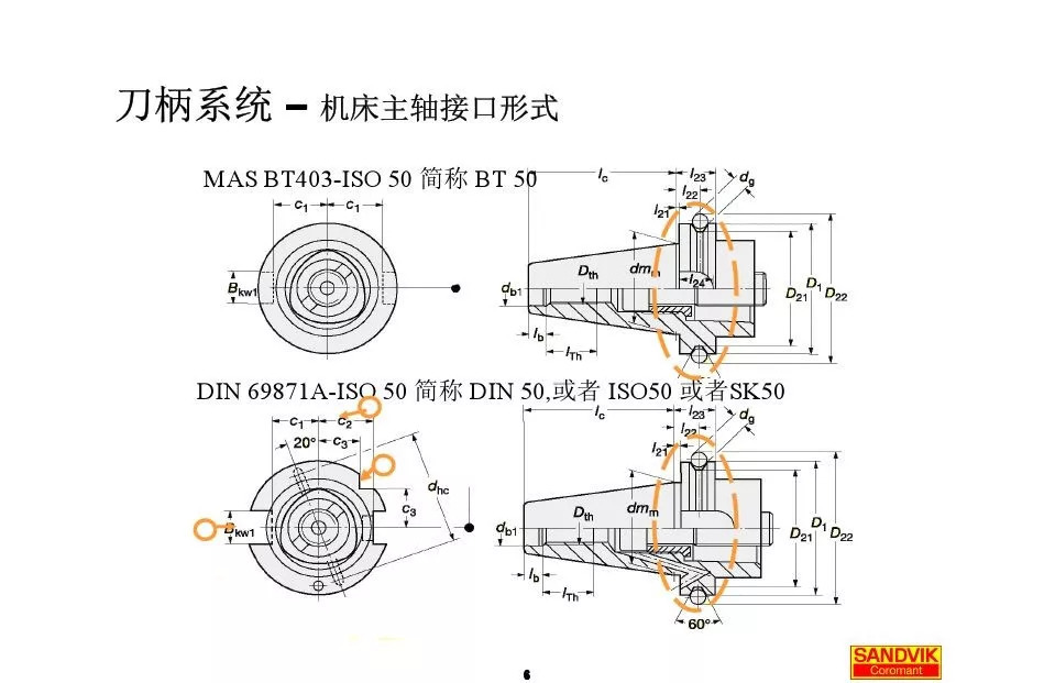 40張圖解加工中心的刀柄系統(tǒng)，聰明人都收藏了(圖6)