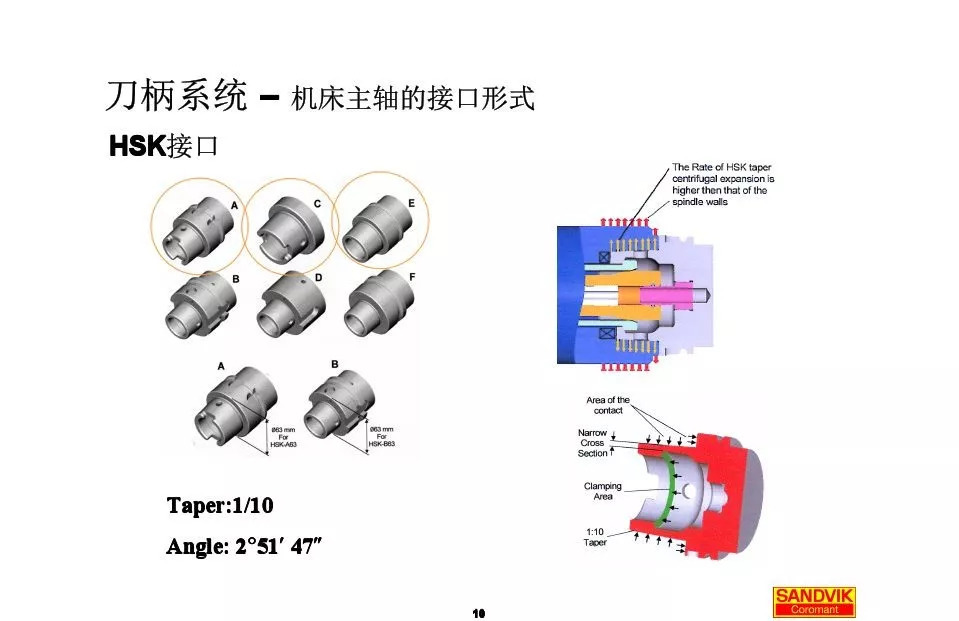 40張圖解加工中心的刀柄系統(tǒng)，聰明人都收藏了(圖10)