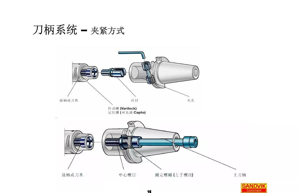 40張圖解加工中心的刀柄系統(tǒng)，聰明人都收藏了(圖16)