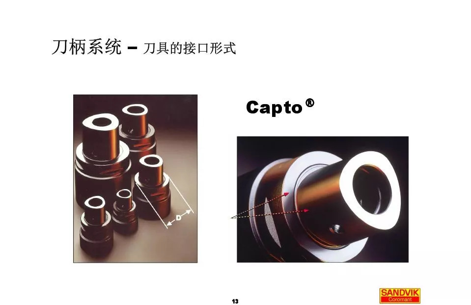 40張圖解加工中心的刀柄系統(tǒng)，聰明人都收藏了(圖13)