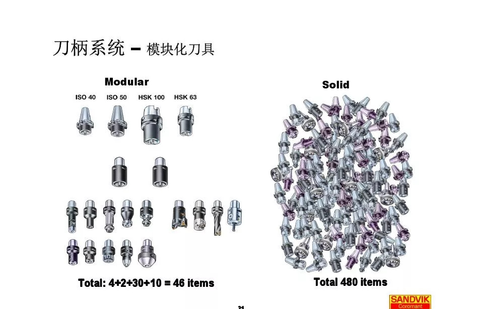 40張圖解加工中心的刀柄系統(tǒng)，聰明人都收藏了(圖21)