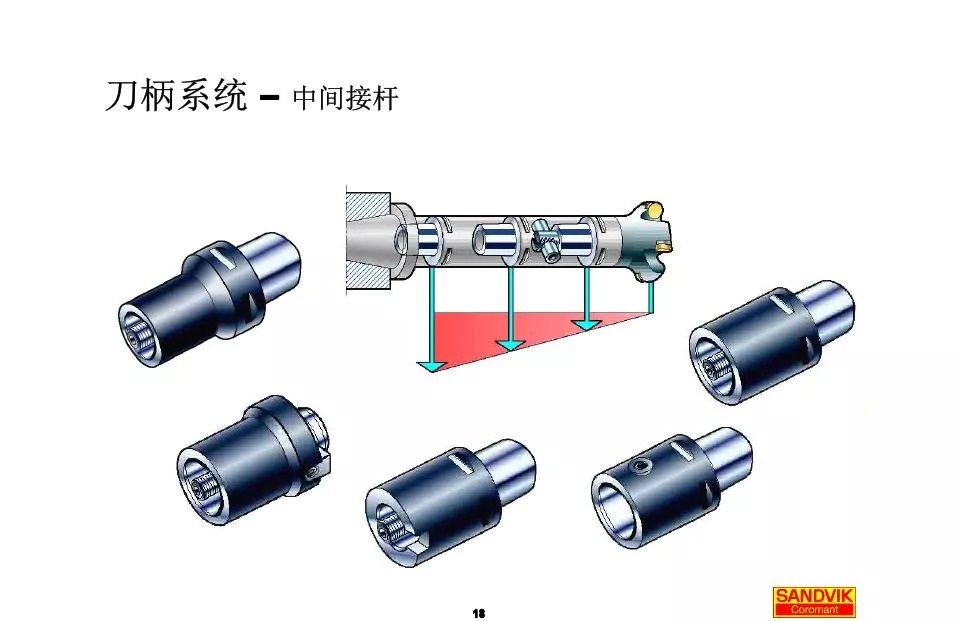 40張圖解加工中心的刀柄系統(tǒng)，聰明人都收藏了(圖18)