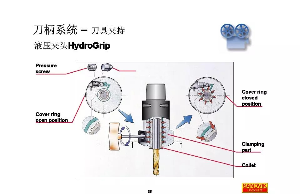40張圖解加工中心的刀柄系統(tǒng)，聰明人都收藏了(圖28)