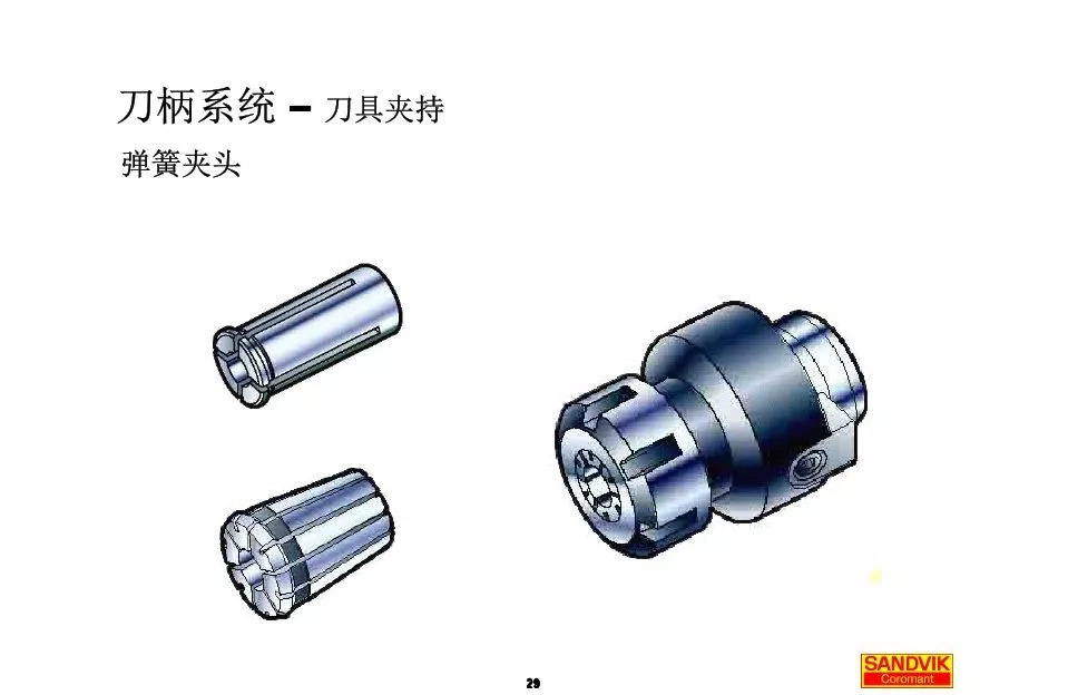 40張圖解加工中心的刀柄系統(tǒng)，聰明人都收藏了(圖29)