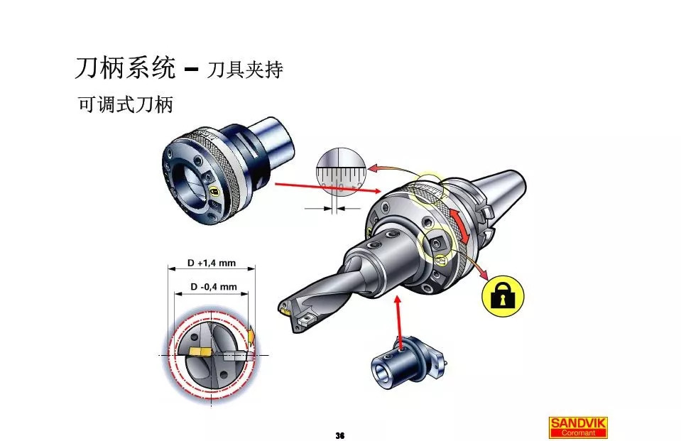 40張圖解加工中心的刀柄系統(tǒng)，聰明人都收藏了(圖36)