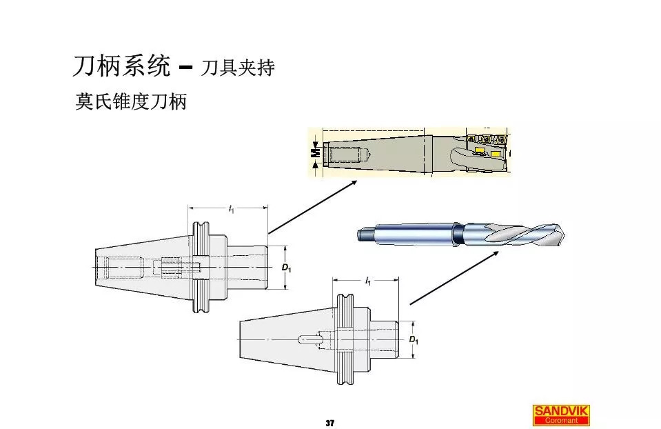 40張圖解加工中心的刀柄系統(tǒng)，聰明人都收藏了(圖37)