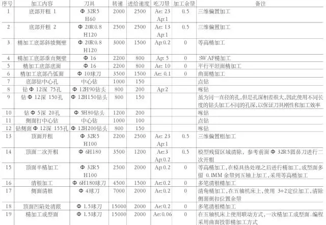 常用的摩托車頭盔鏡片模具三線立式加工中心850plus做出來的！(圖4)
