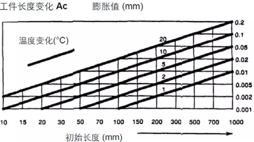 【巨高機床】炎炎夏日，請保護好您的精密數(shù)控設備！(圖1)