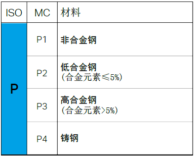 【巨高機(jī)床】不同的金屬材料，切削起來有什么不同？(圖3)