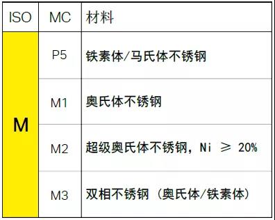 【巨高機(jī)床】不同的金屬材料，切削起來有什么不同？(圖5)