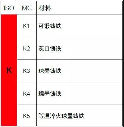 【巨高機(jī)床】不同的金屬材料，切削起來有什么不同？(圖7)