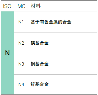 【巨高機(jī)床】不同的金屬材料，切削起來有什么不同？(圖9)