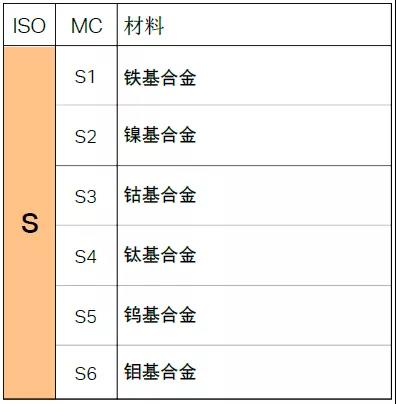 【巨高機(jī)床】不同的金屬材料，切削起來有什么不同？(圖11)
