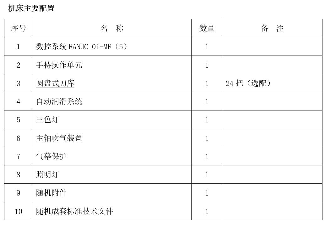 大型龍門(mén)加工中心GM2518(圖1)