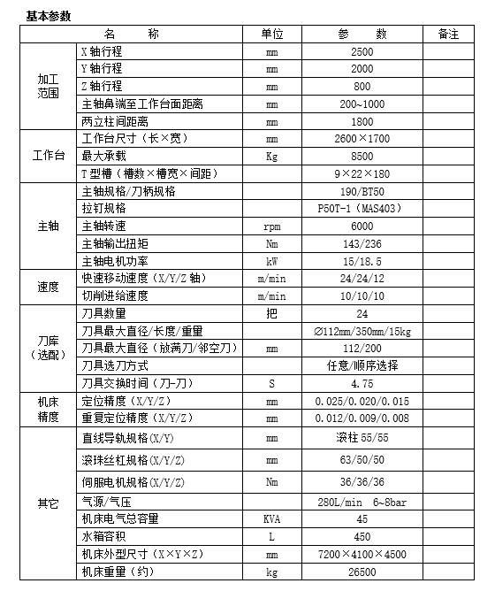 大型龍門(mén)加工中心GM2518(圖1)